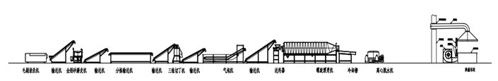 土豆生產線工藝流程圖