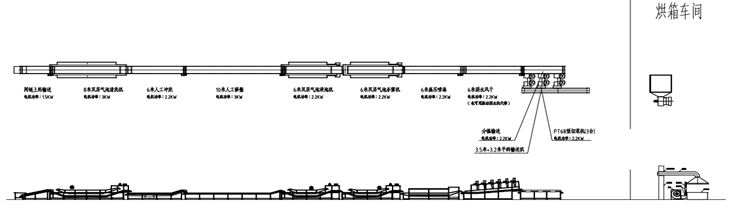 香菜生產工藝流程